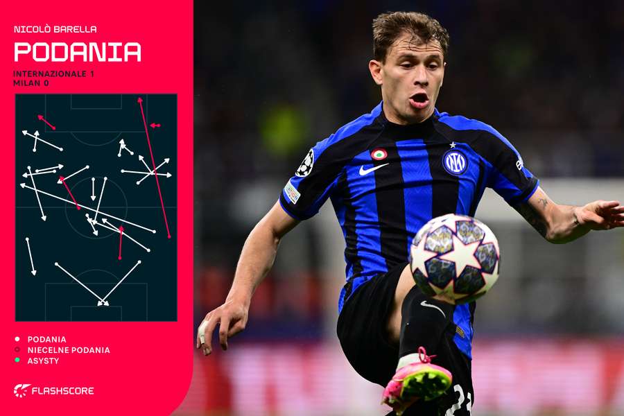 Mapa podań - Nicolo Barella