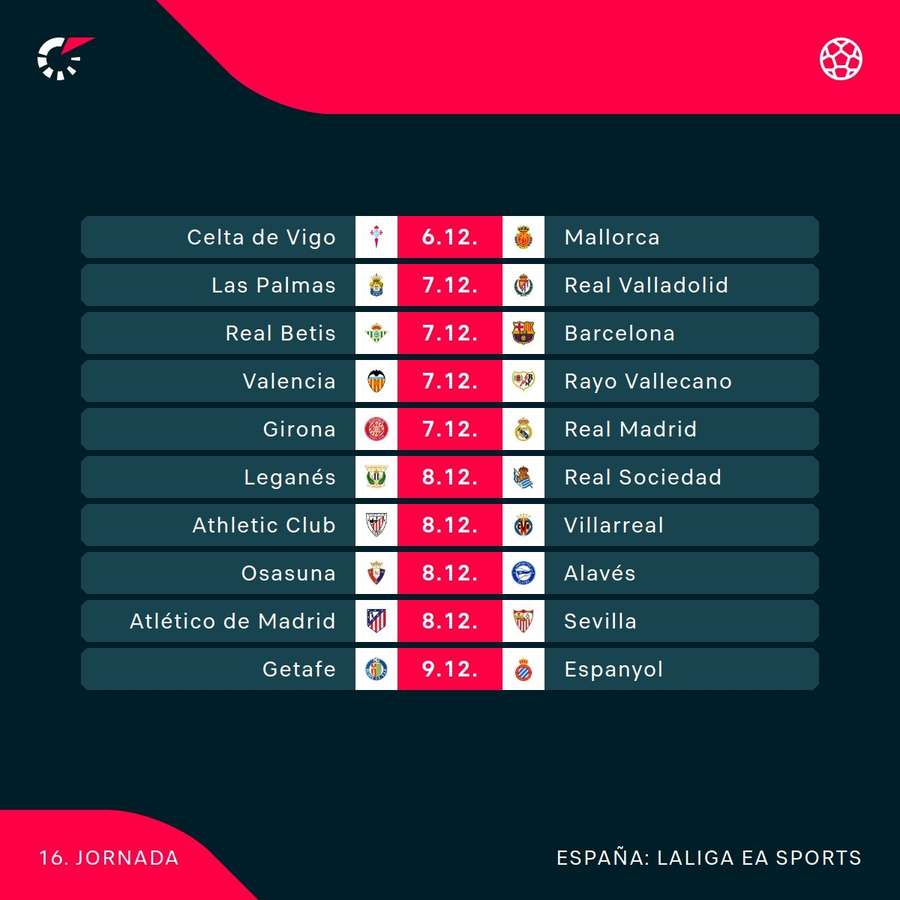 Estos son los partidos del fin de semana. Estos son los partidos del fin de semana.
