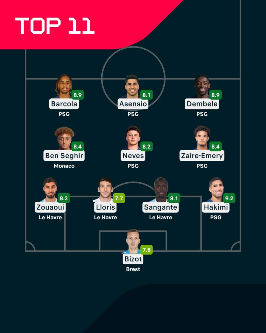 Le XI de la 2nde journée de Ligue 1