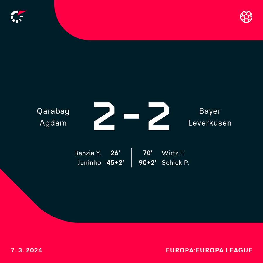 Qarabag - Leverkusen