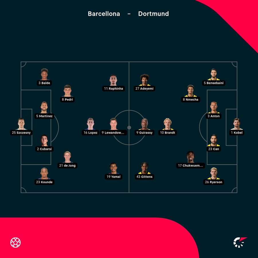 Barcellona-Borussia Dortmund