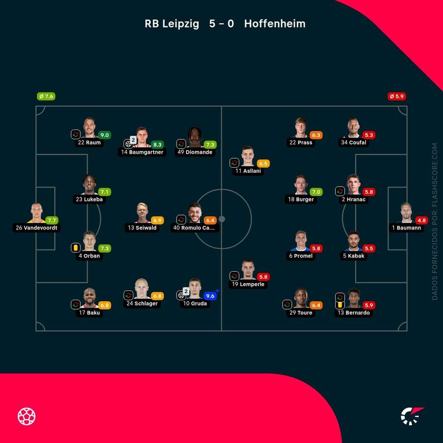 Pontuações dos jogadores