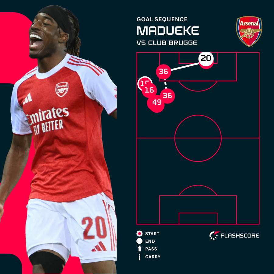 Madueke's second Madueke's second