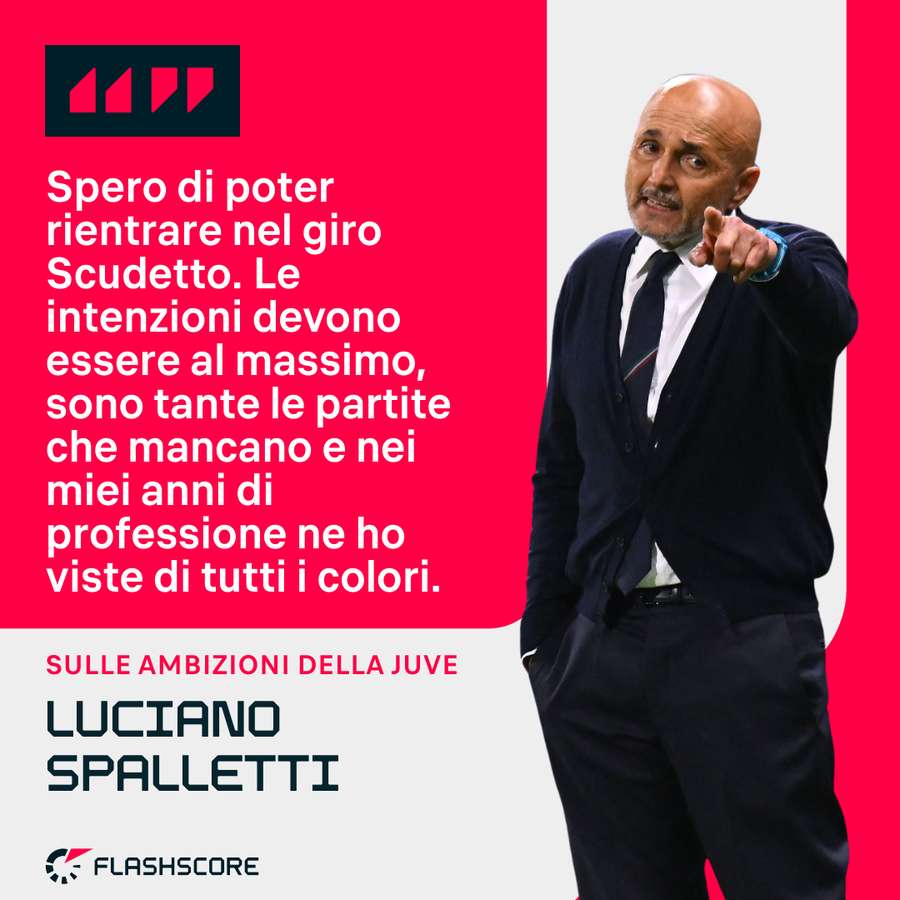 Le dichiarazioni di Spalletti Le dichiarazioni di Spalletti