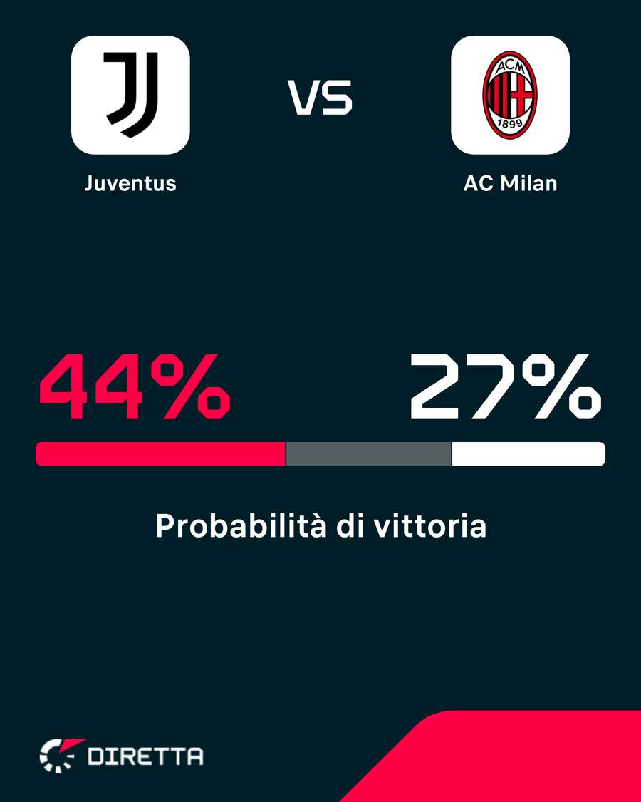 Un classico del campionato italiano Un classico del campionato italiano