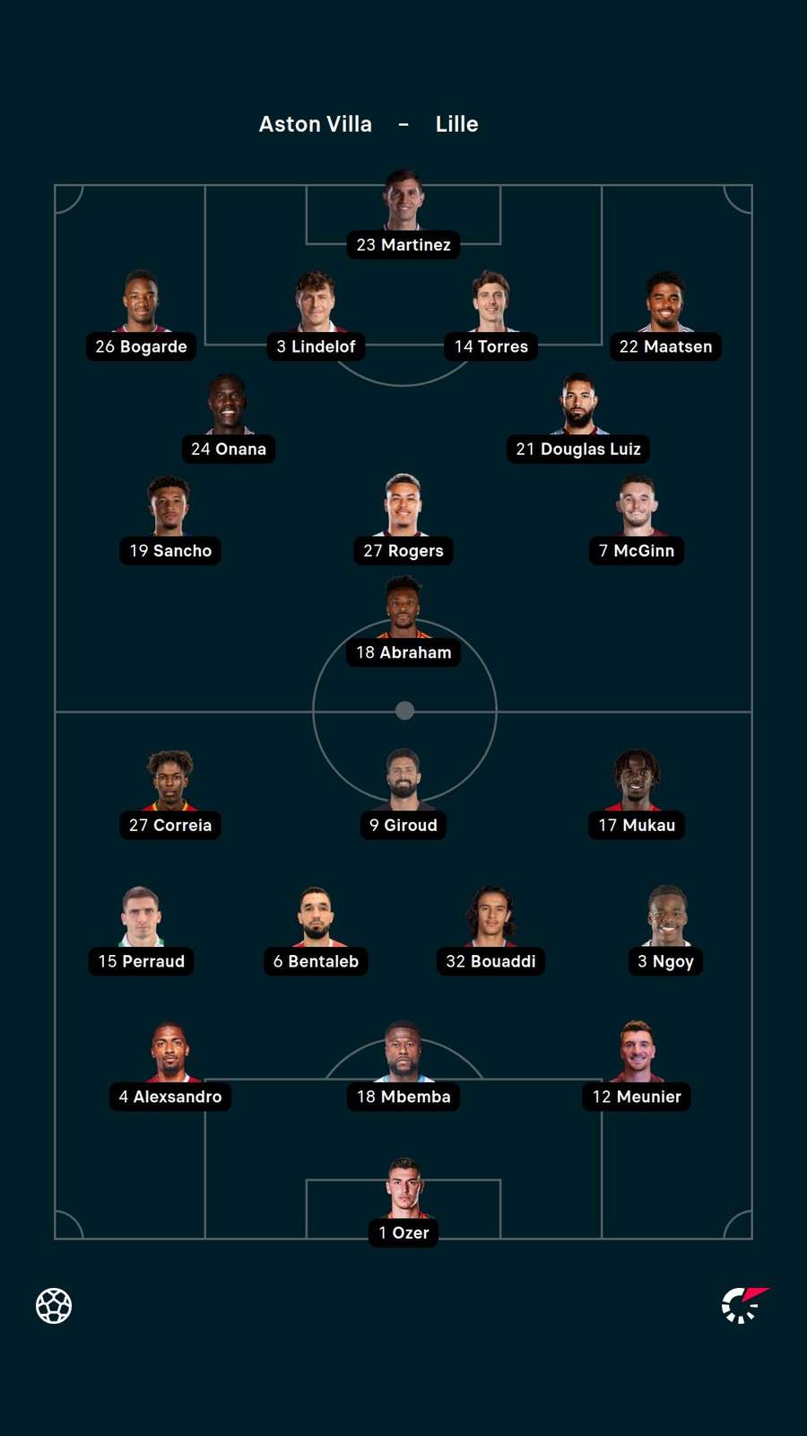 Lineups