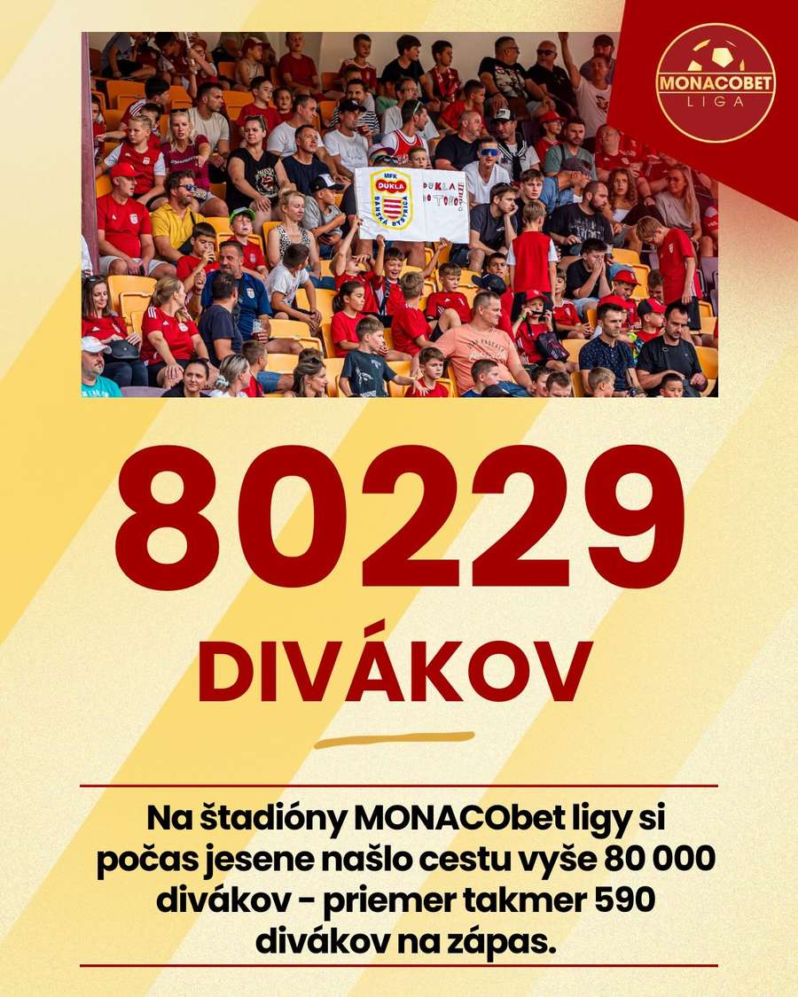 Návštevnosť ligy.