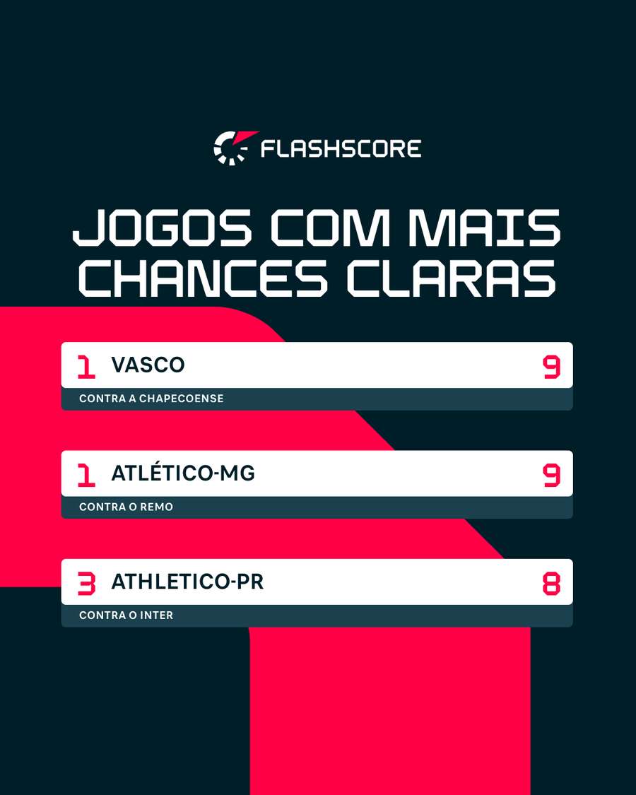 Athletico-PR criou muitas chances contra o Inter Athletico-PR criou muitas chances contra o Inter