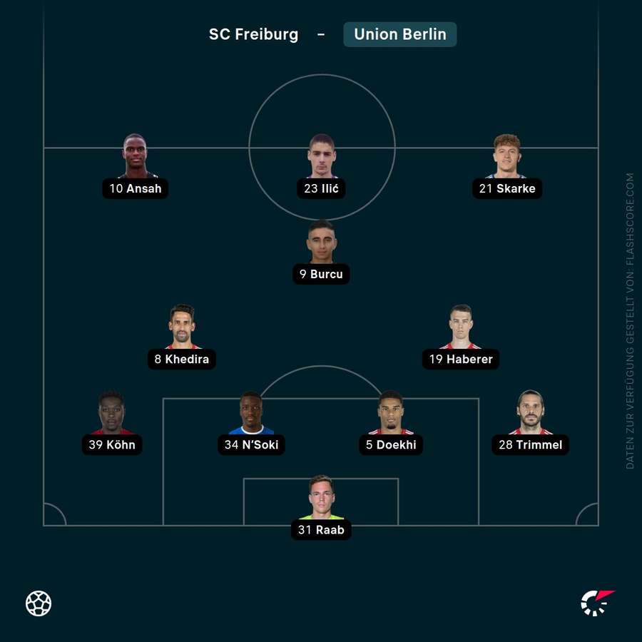 Aufstellung Union Berlin