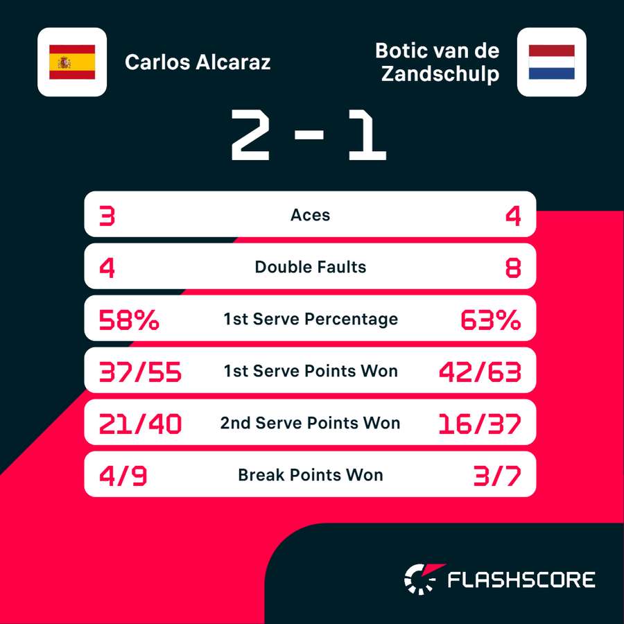 Key match stats Key match stats