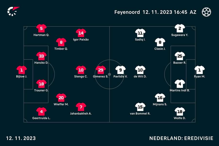 Line-ups Feyenoord-AZ Line-ups Feyenoord-AZ