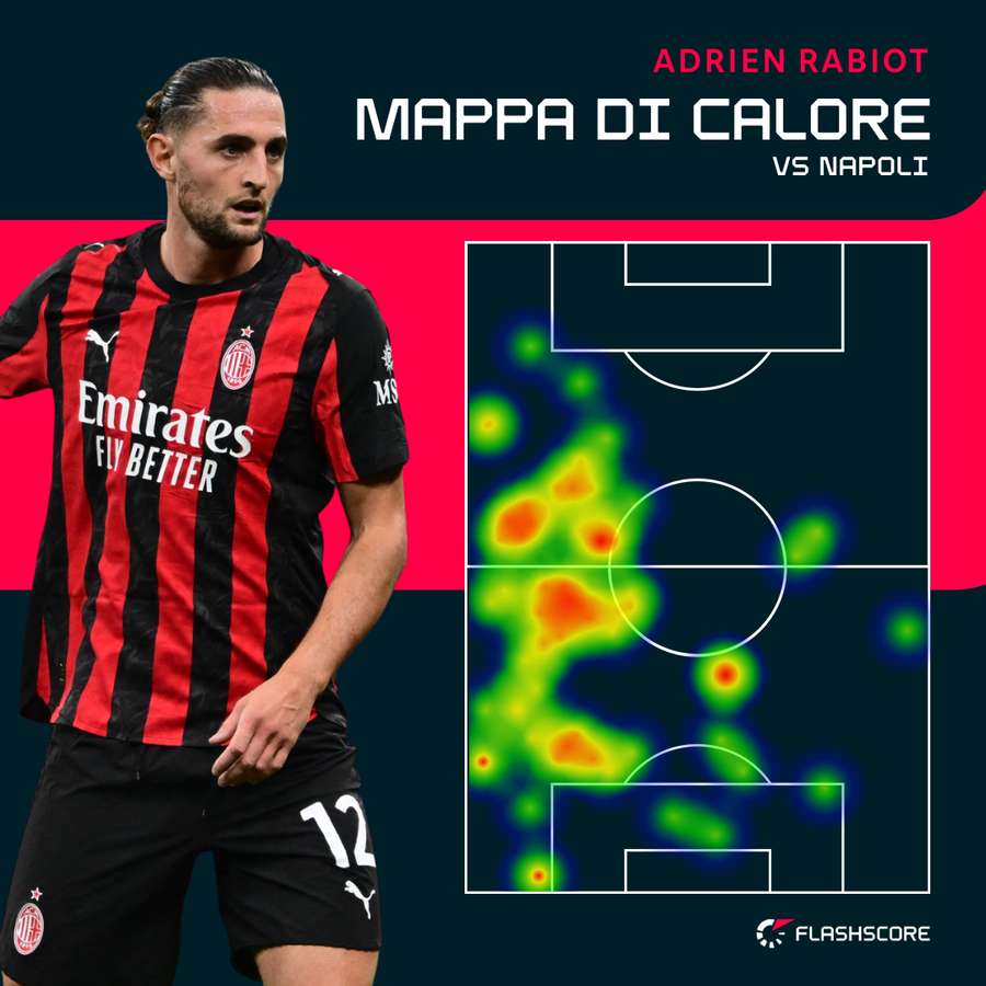 Contro il Napoli