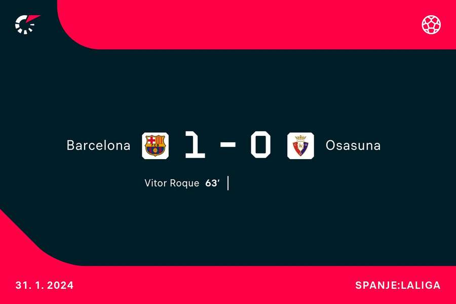 Goalgetter Barcelona-Osasuna Goalgetter Barcelona-Osasuna