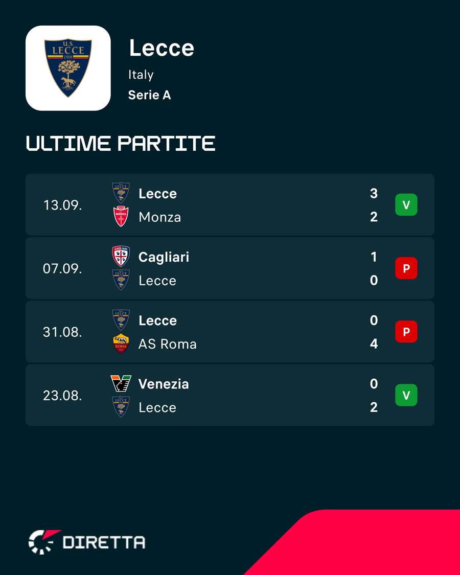 Le ultime del Lecce Le ultime del Lecce