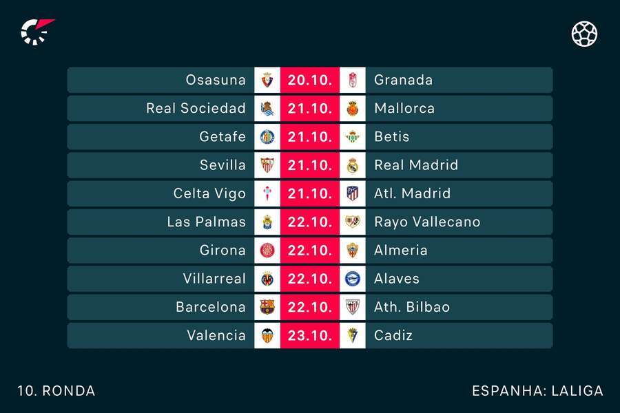 A jornada completa da LaLiga