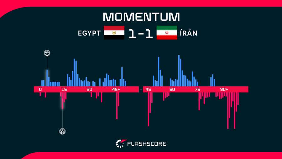 Momentum