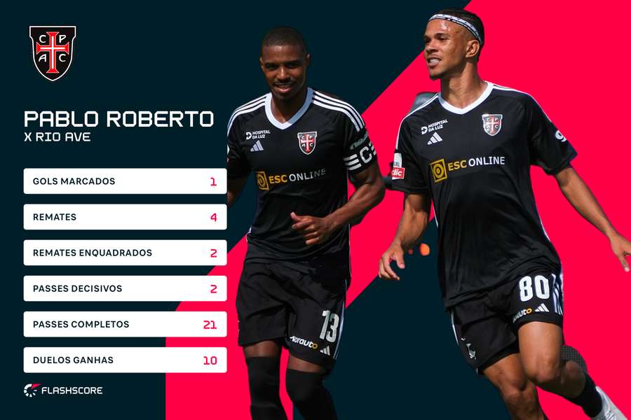 Os números de Pablo Roberto Os números de Pablo Roberto