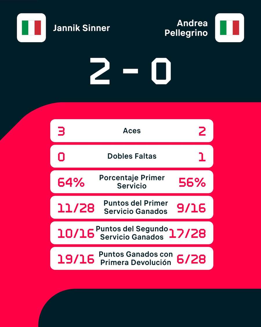 Las estadísticas del duelo
