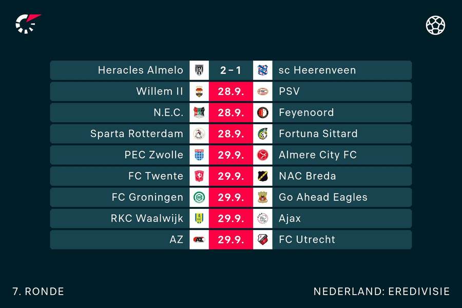 Eredivisie speelronde 7