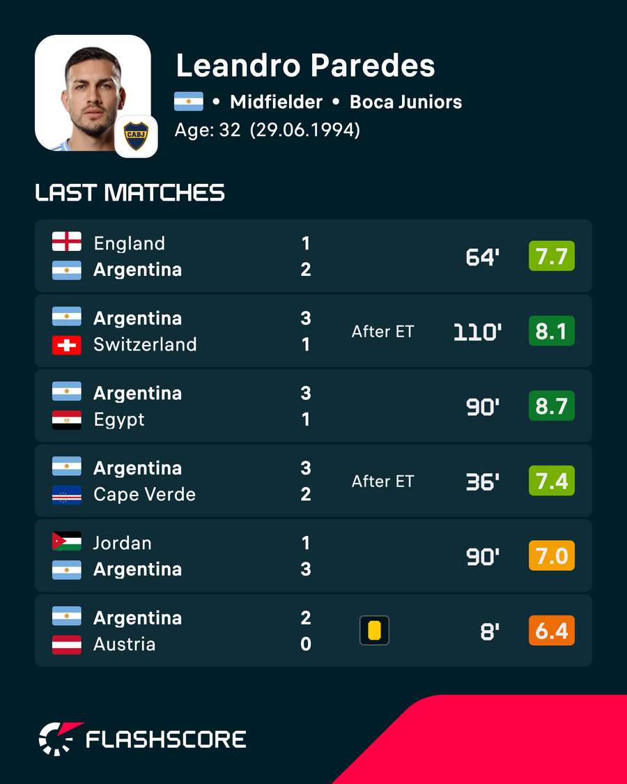 Paredes has been key for Argentina in recent matches