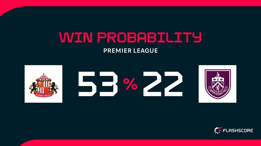 Win probability