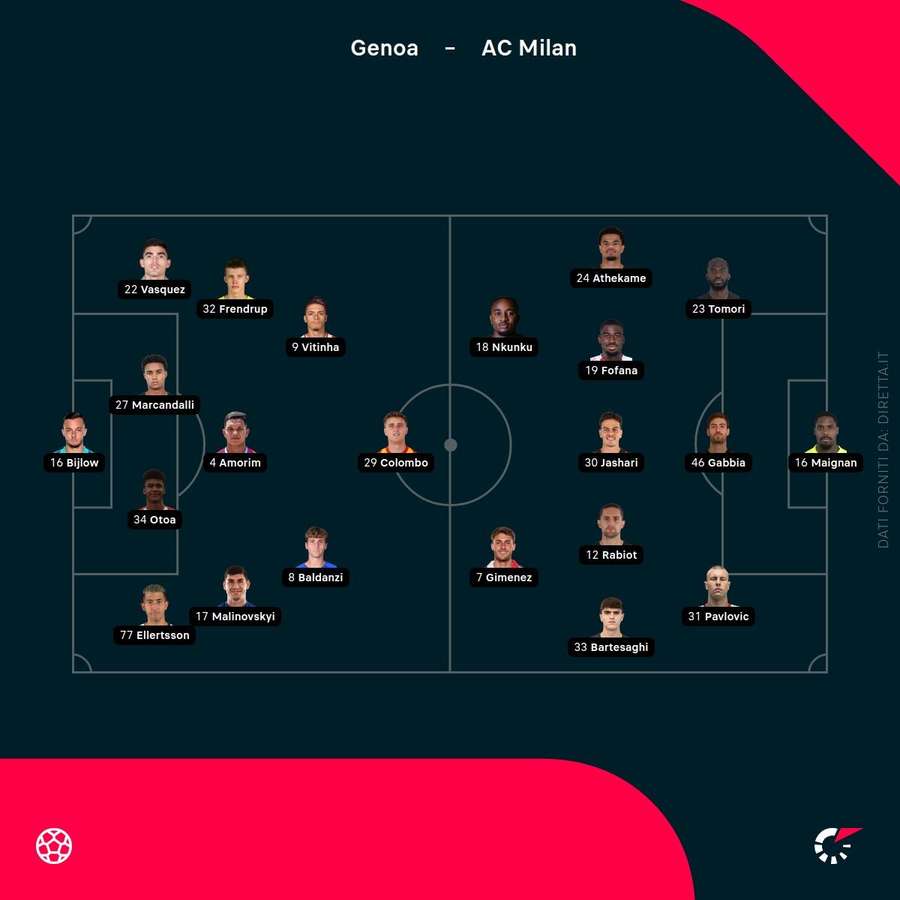 Le formazioni ufficiali di Genoa-Milan