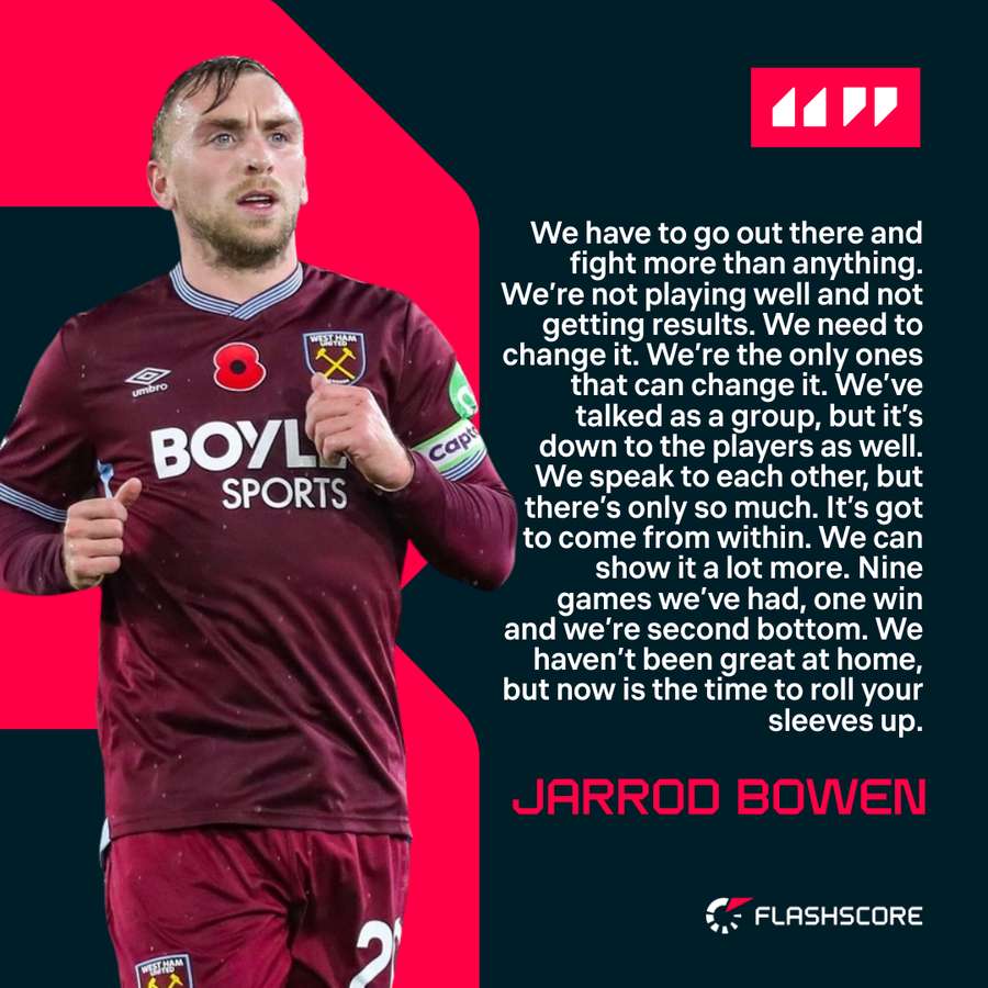 Jarrod Bowen on West Ham's current plight Jarrod Bowen on West Ham's current plight