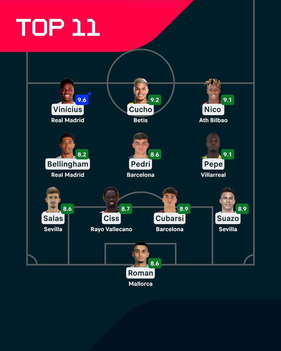 El Xl ideal