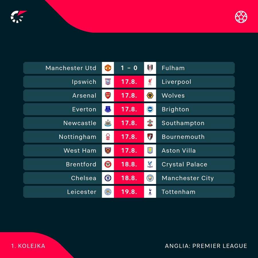 Plan gier 1. kolejki Premier League
