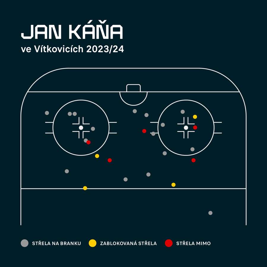 Mapa střel Jana Káni v dresu Vítkovic v této sezoně.
