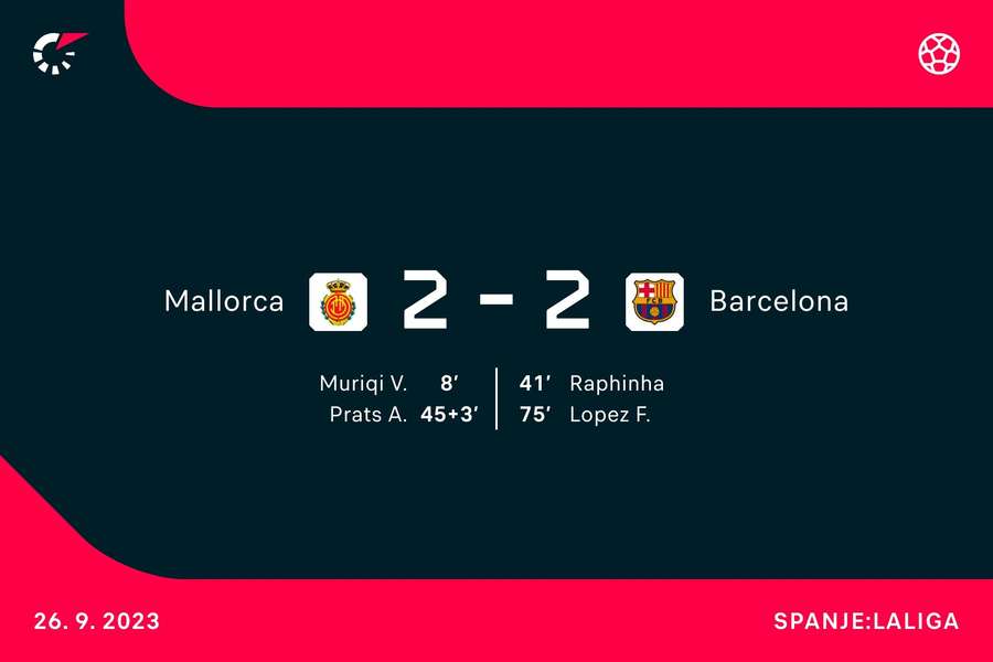 Goalgetters Barcelona-Mallorca