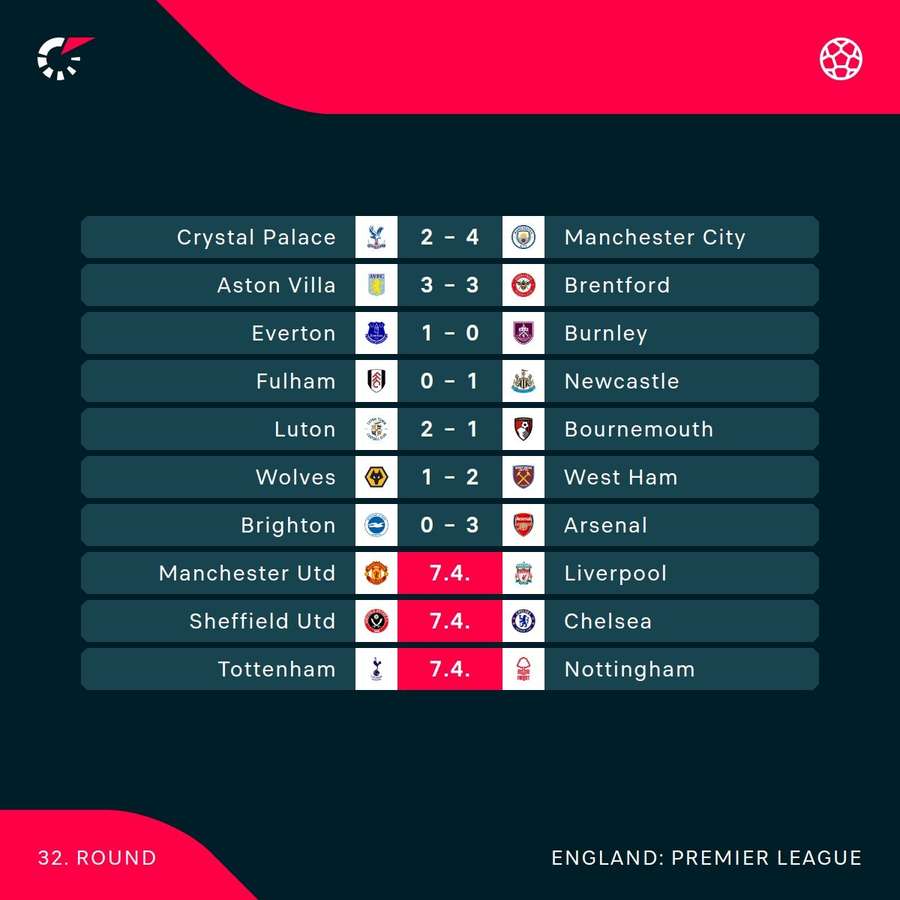 Premier League schedule