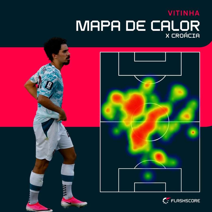 O mapa de calor de Vitinha contra a Croácia O mapa de calor de Vitinha contra a Croácia
