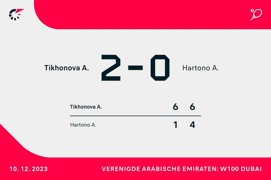 Tikhonova 2-0 Hartono