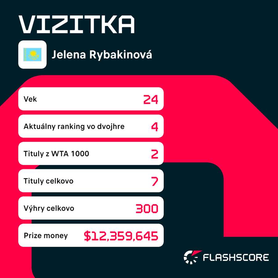 Vizitka Jeleny Rybakinovej.