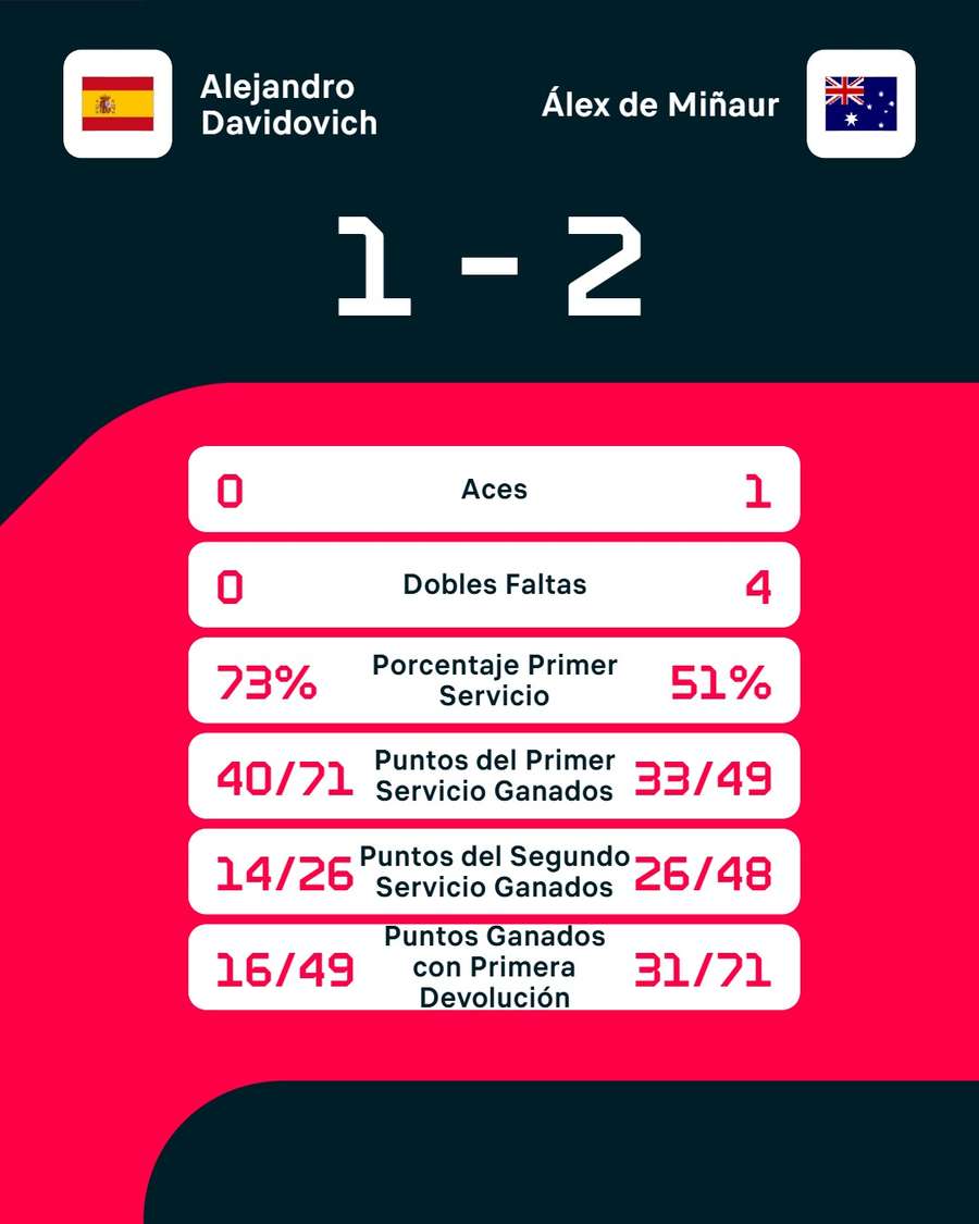 Las estadísticas del duelo