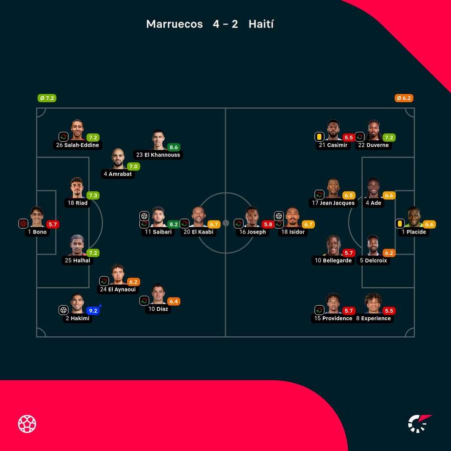 Las valoraciones del partido