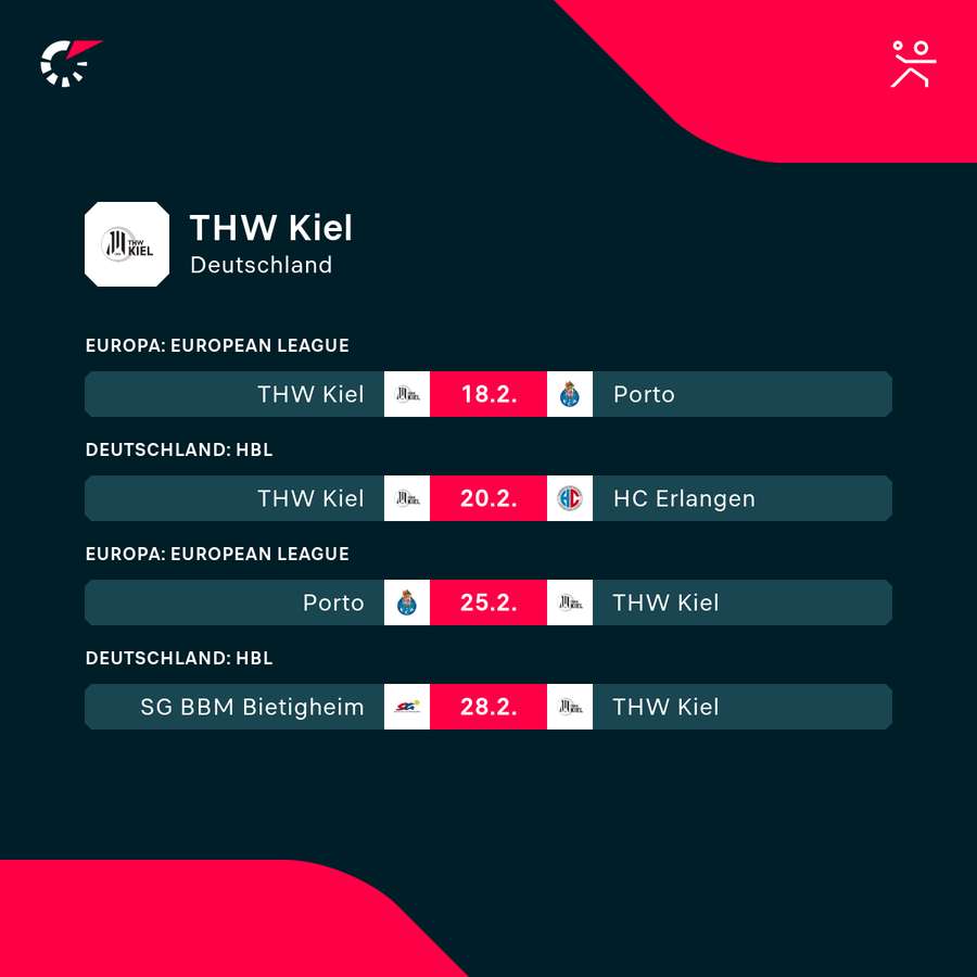 THW Kiel: Die kommenden Begegnungen
