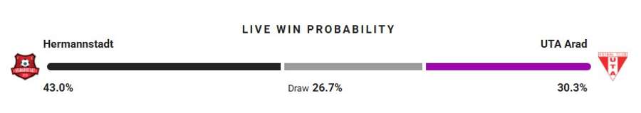 Probabilitate victorie Probabilitate victorie