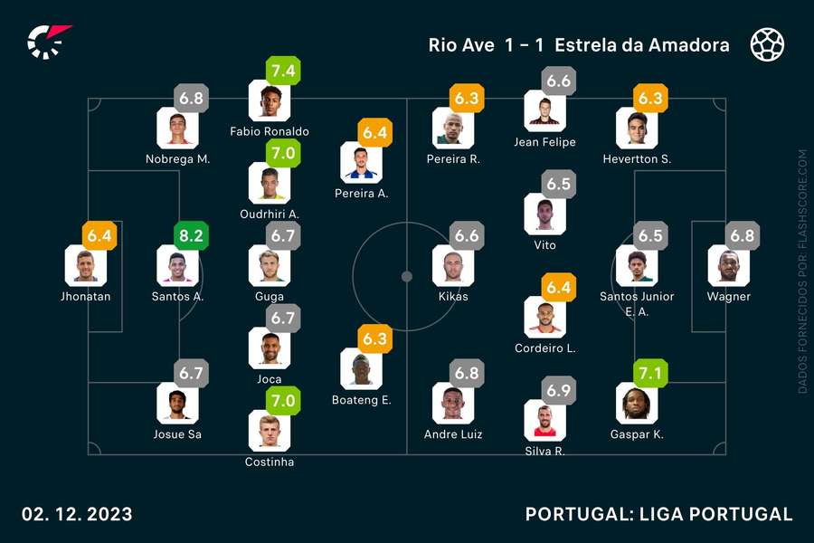 As equipas escolhidas por Luís Freire e Sérgio Vieira