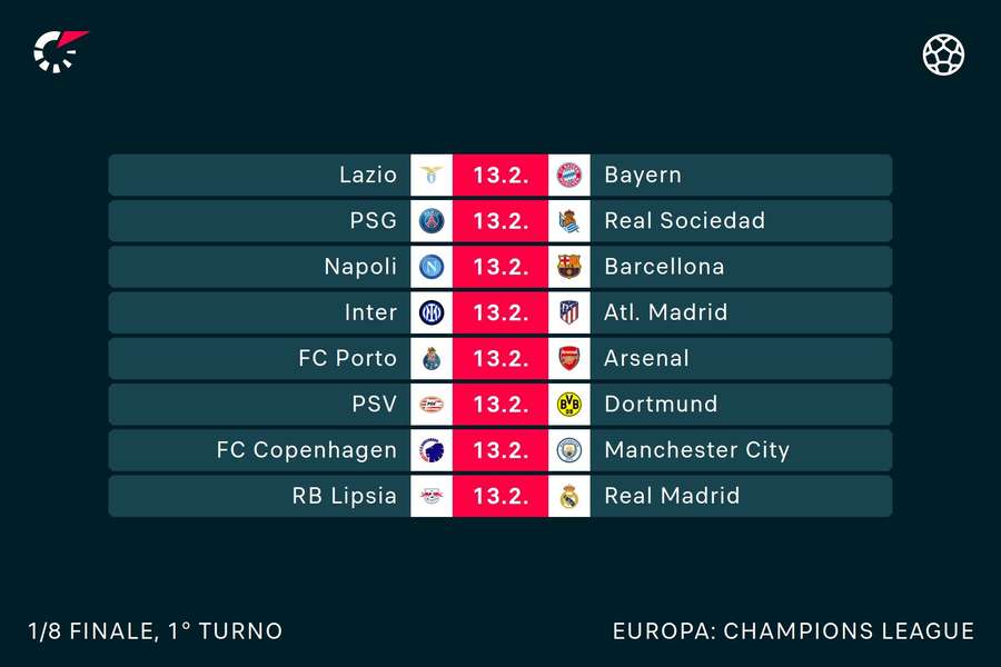 Il tabellone degli ottavi di Champions league (ora e data ancora da decidere)