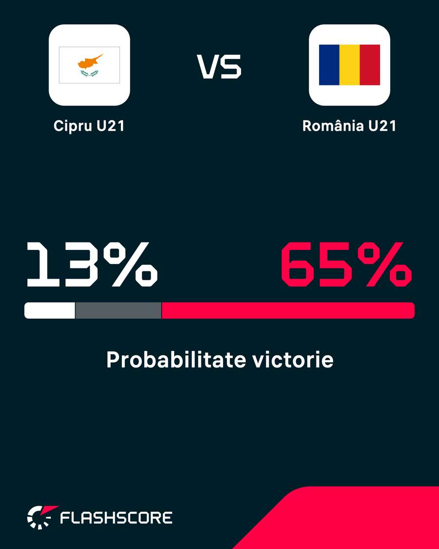 Probabilitate victorie Probabilitate victorie