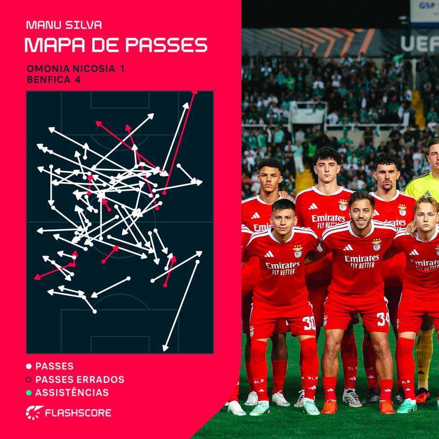 O mapa de passes de Manu Silva O mapa de passes de Manu Silva