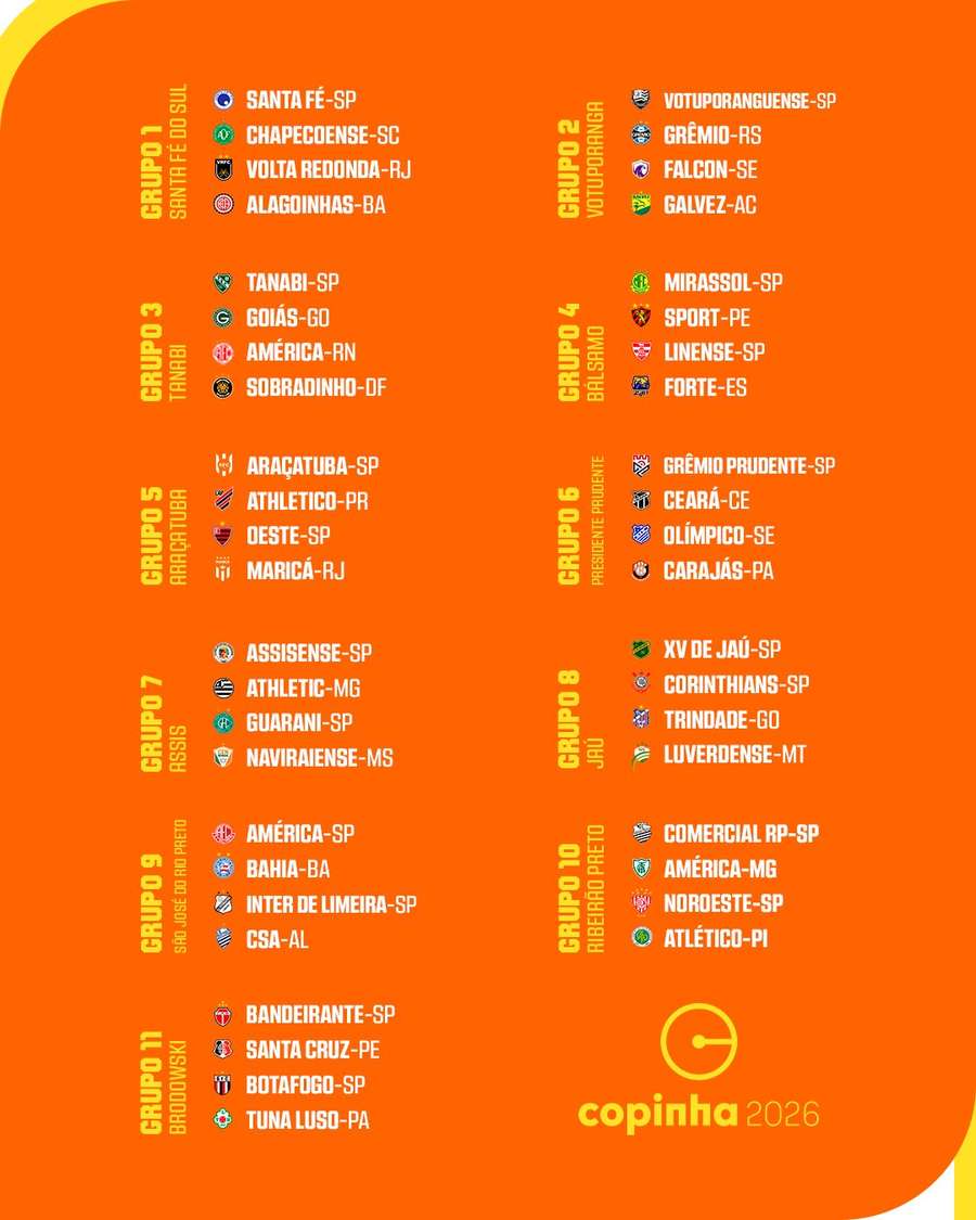 Os grupos de 1 a 11 da Copinha 2026