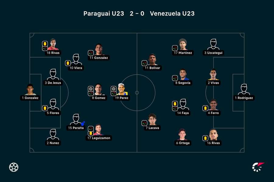 Os onzes de Paraguai e Venezuela