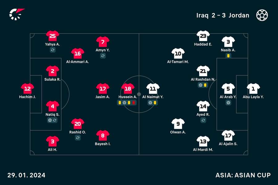 I voti dei giocatori in campo