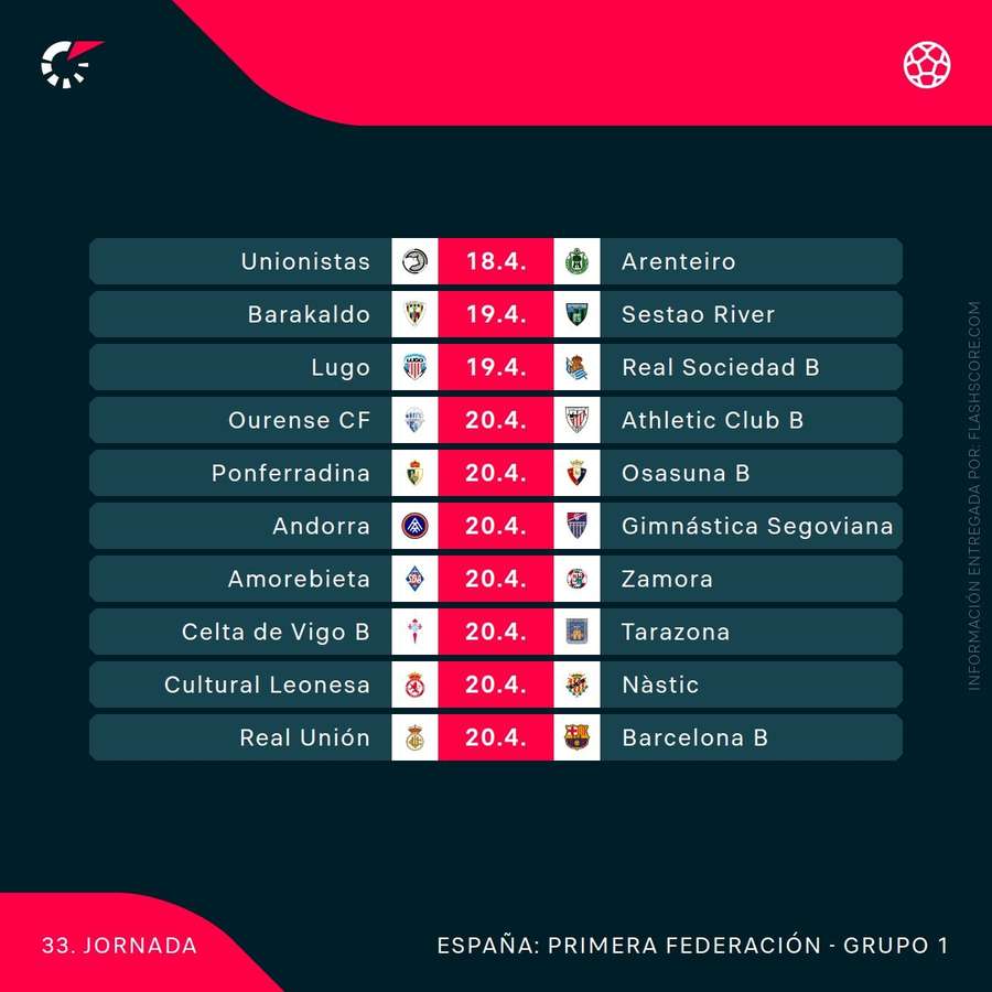 Agenda de la jornada 33 del grupo I de Primera RFEF