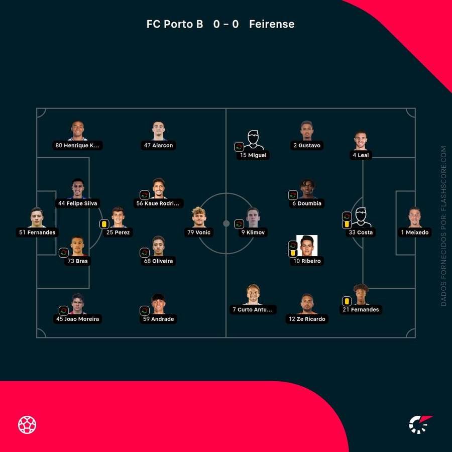Onzes das duas equipas Onzes das duas equipas