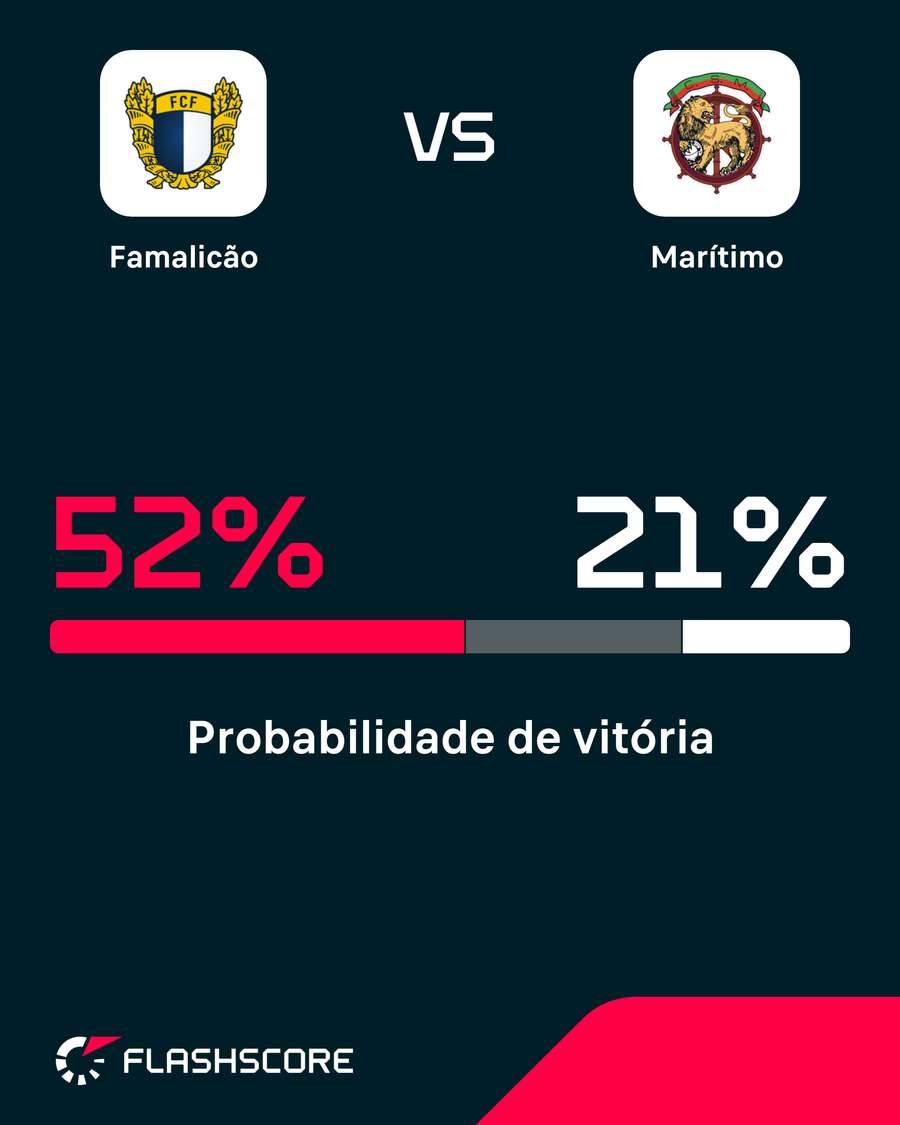 Probabilidade de vitória