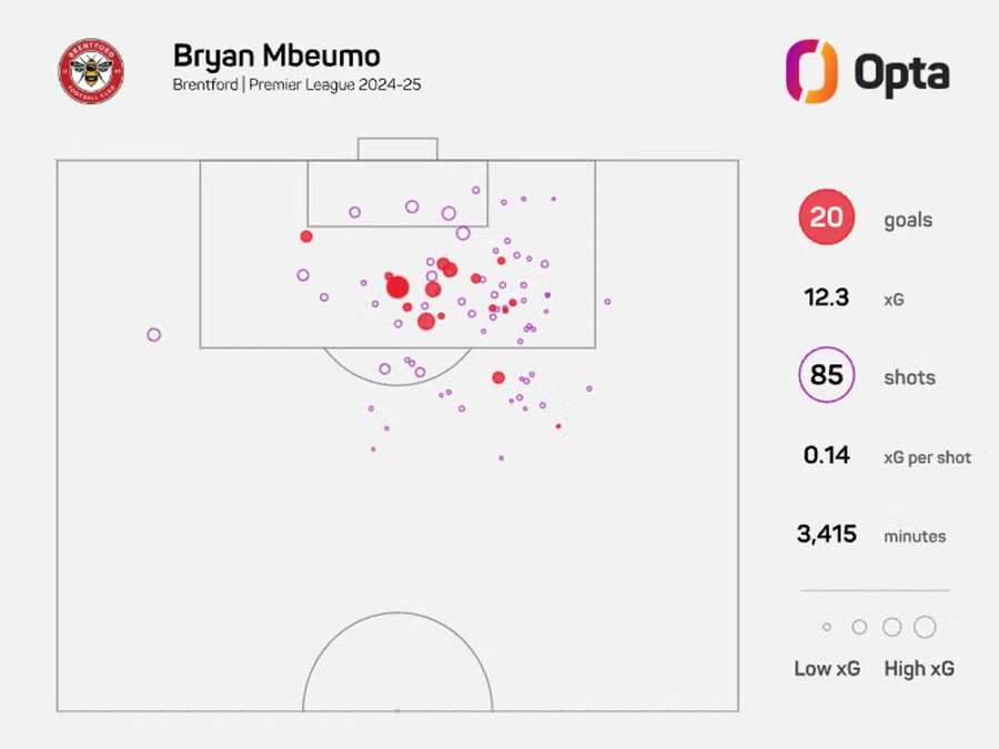 Mbeumova xG mapa v uplynulé sezoně.